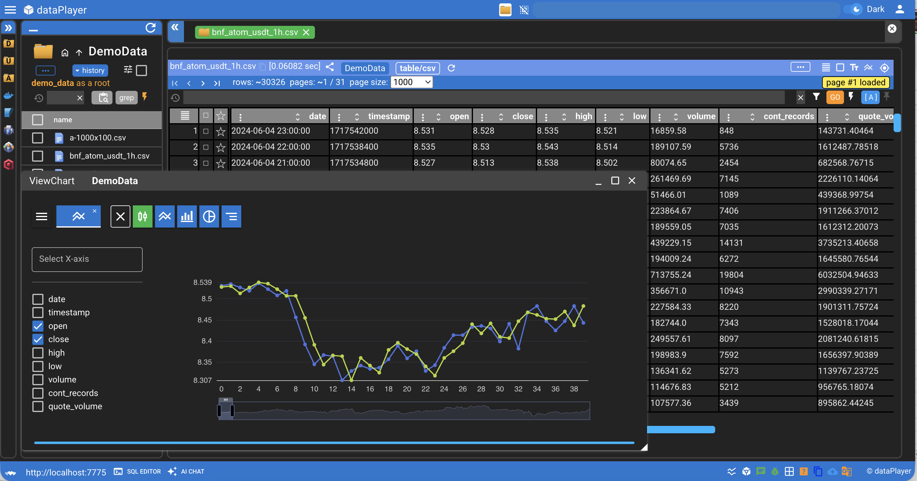 Dataplayer Example Report DataPlayer